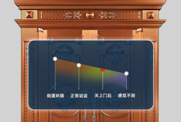 沈陽銅門選購需鑒材識(shí)質(zhì)