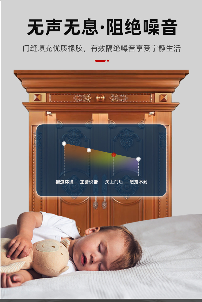 沈陽銅門